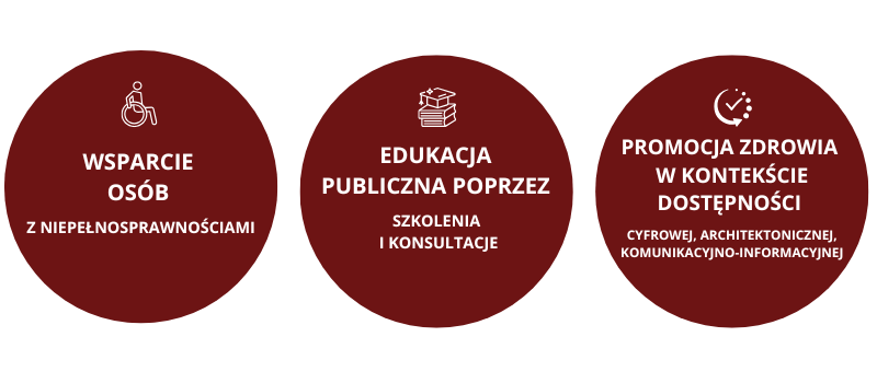 Działania w PS: edukacja, wsparcie ozn i promocja zdrowia